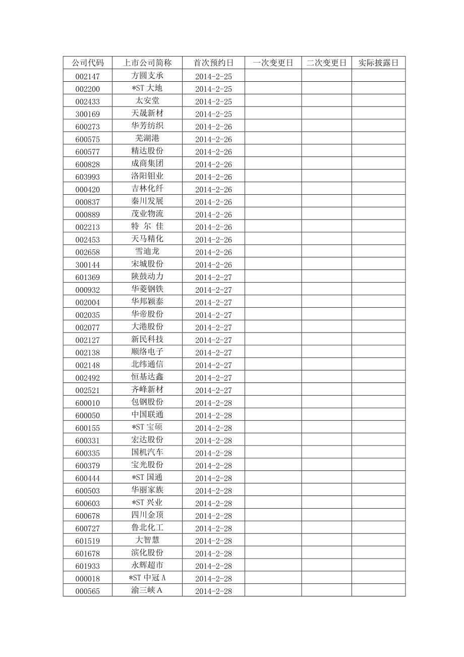 XXXX年沪深年报披露时间表(按时间顺序).docx_第3页