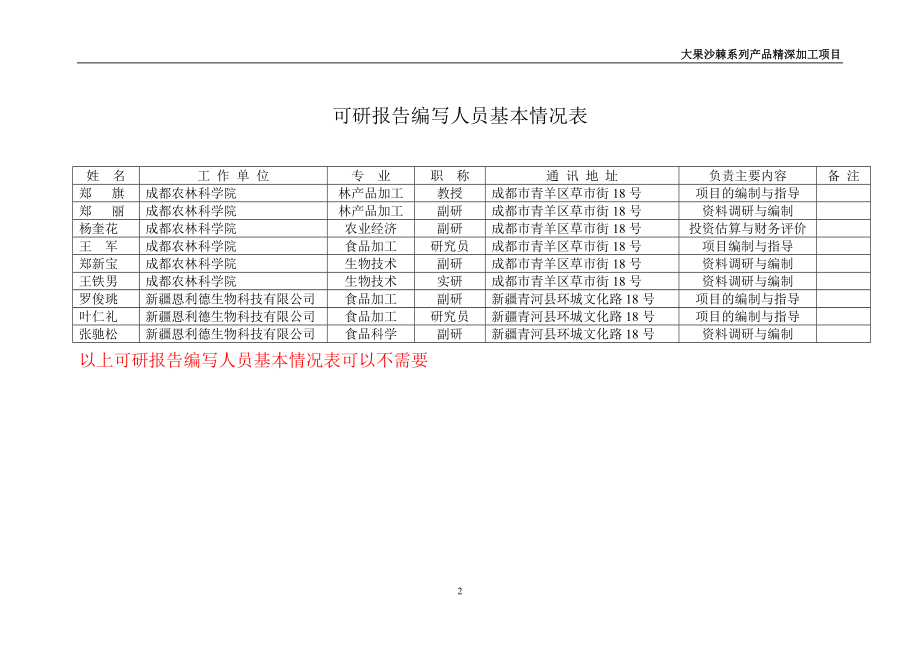 大果沙棘系列产品精深加工项目研究报告.docx_第2页