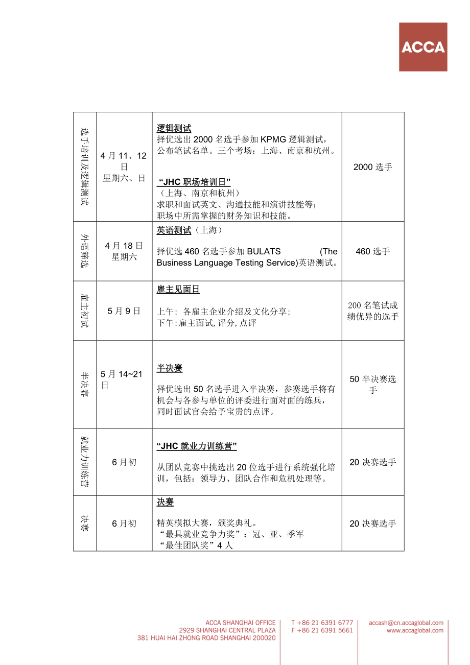 第六届ACCA就业力大比拼简介doc-浙江大学管理学院.docx_第3页