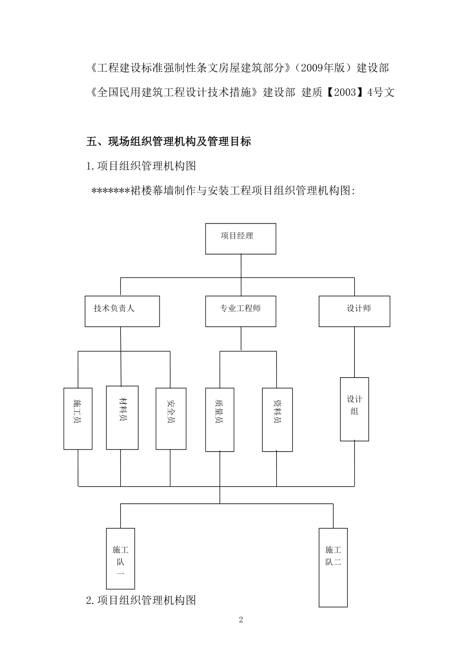 幕墙施工组织设计方案.docx_第2页