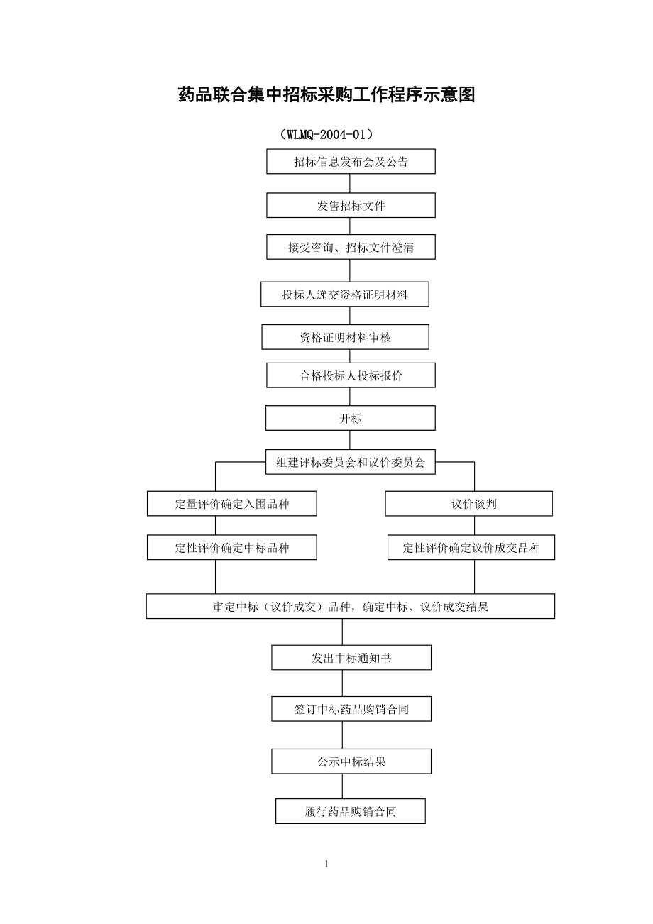 招标文件售出不退.docx_第3页