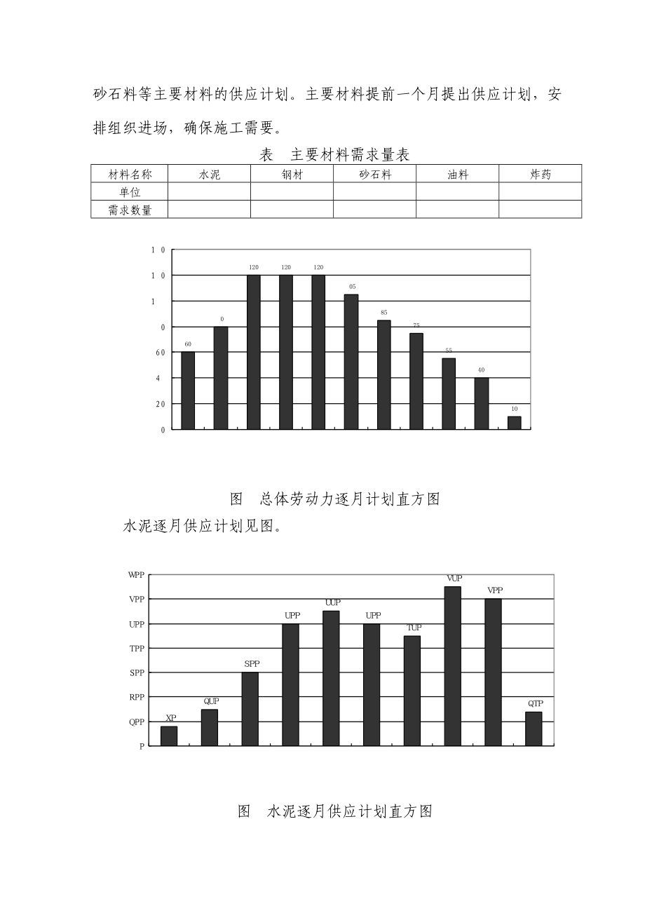 湖北某公路隧道投标施工组织设计方案建议书.docx_第3页