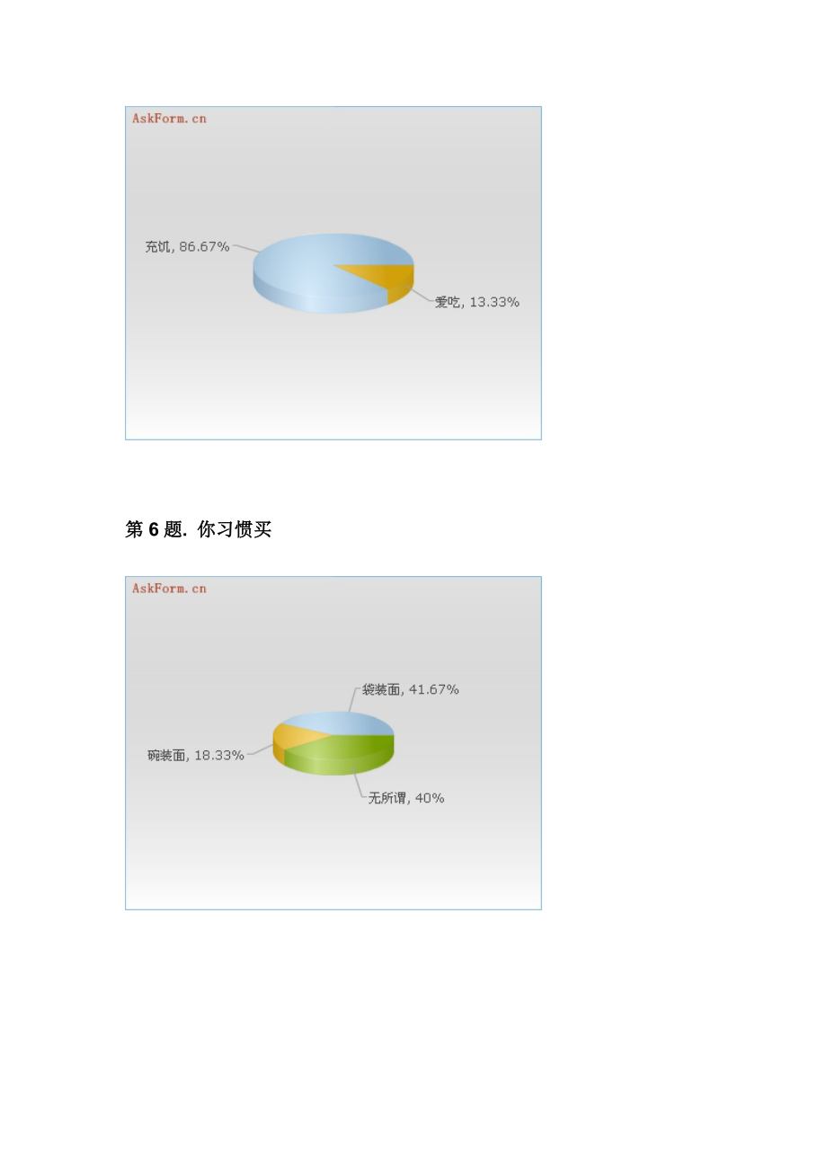 速食面市场的调查问卷.docx_第3页