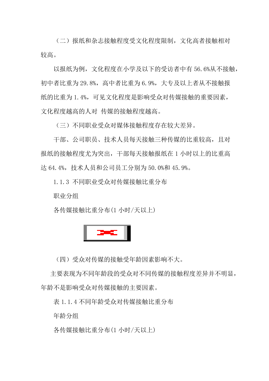 广告对品牌的影响及广告受众调查研究报告.docx_第2页