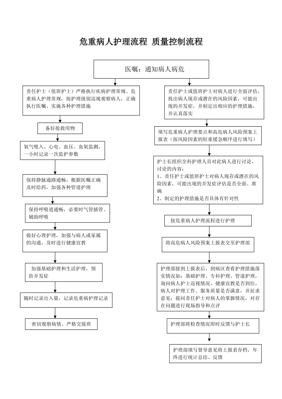 产科护理应急预案及流程介绍.docx_第1页