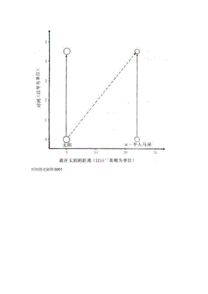 时间简史插图0001.docx