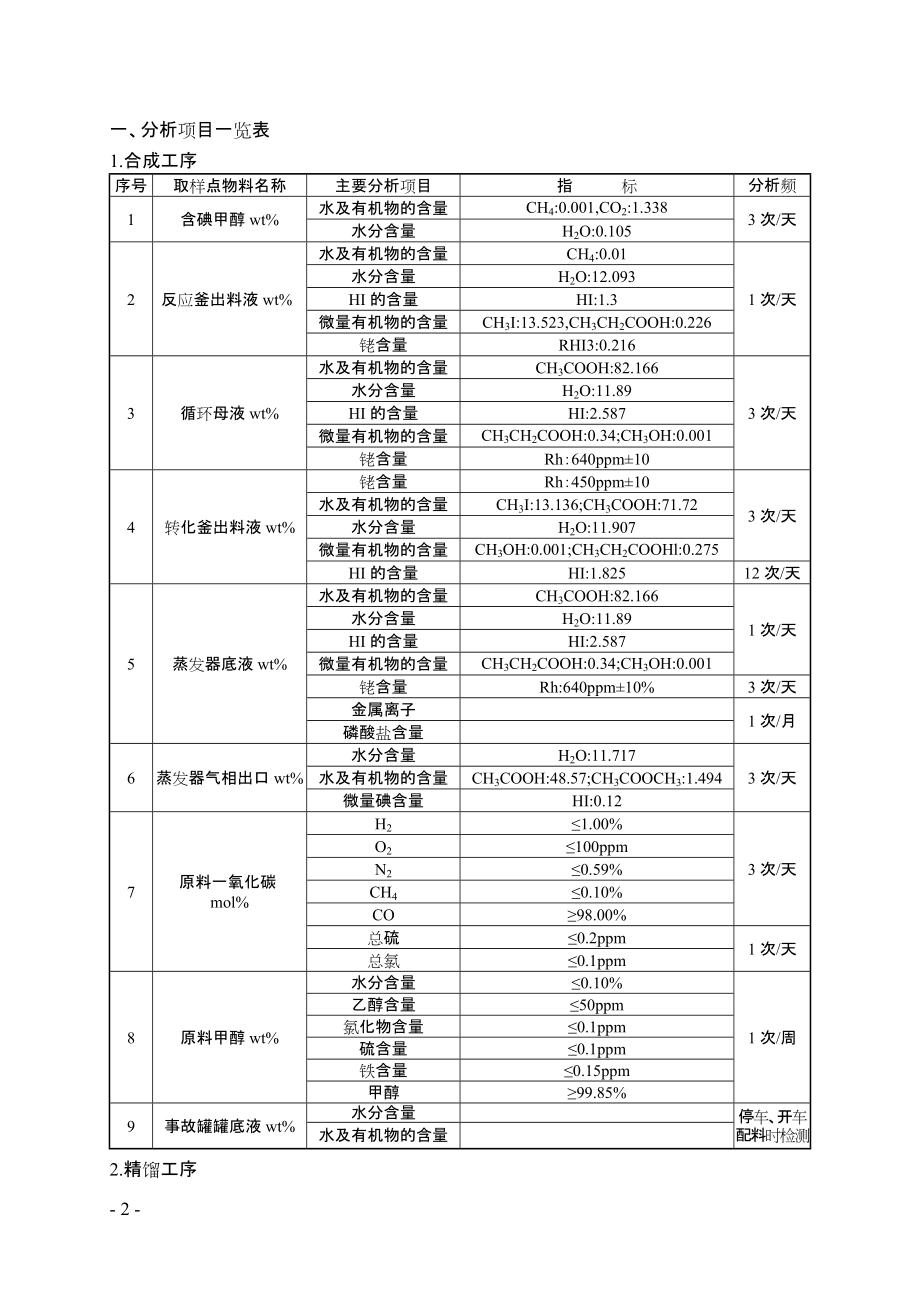 醋酸项目过程分析手册(改).docx_第3页