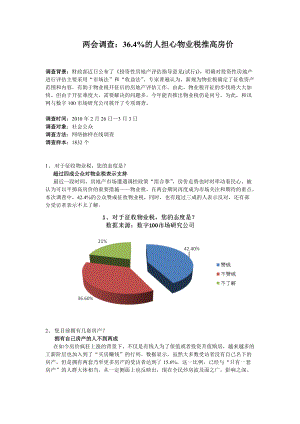 两会调查物业税调查报告.docx