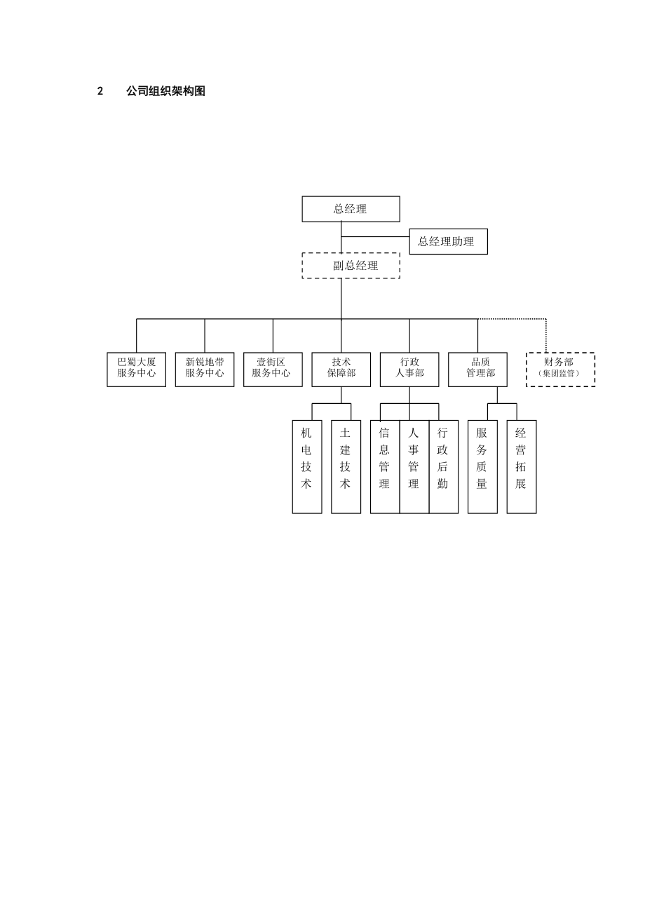 重庆ZZ医科大学职工住宅小区物业管理投标书(183页).docx_第2页