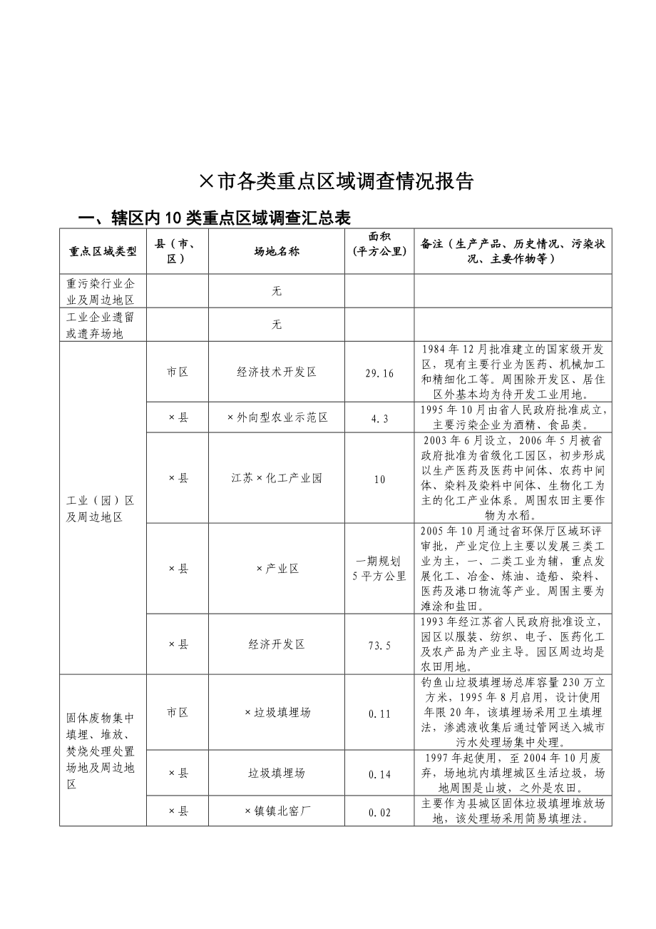 某市各类重点区域调查情况报告.docx_第1页