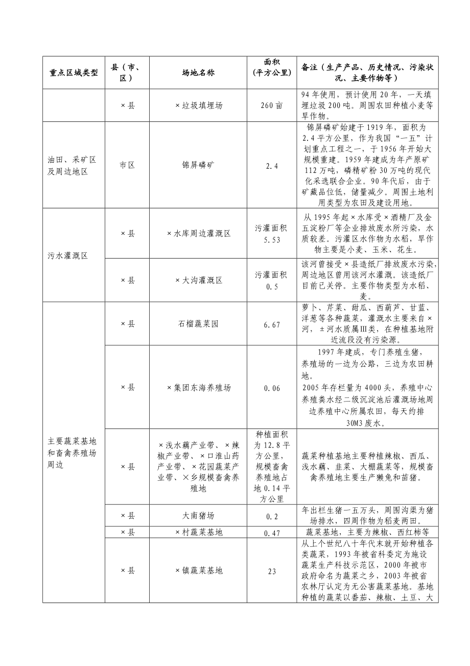 某市各类重点区域调查情况报告.docx_第2页