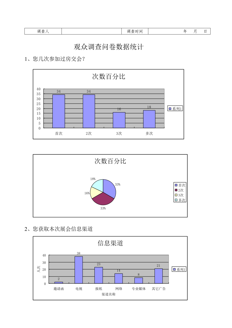 房交会观众问卷调查表.docx_第3页