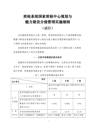 质检系统国家质检中心规划与能力建设分级管理实施细则(.docx