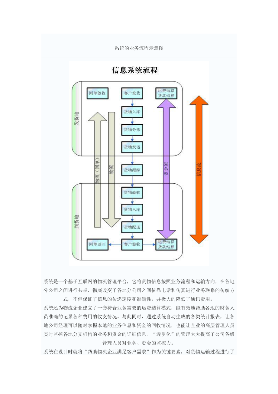 物流与采购联合会优秀案例解析.docx_第3页