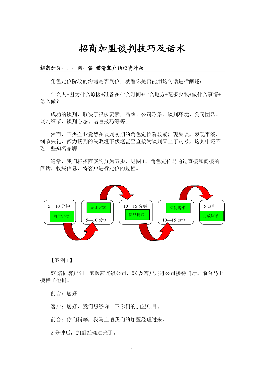 招商加盟谈判技巧及话术.docx_第1页