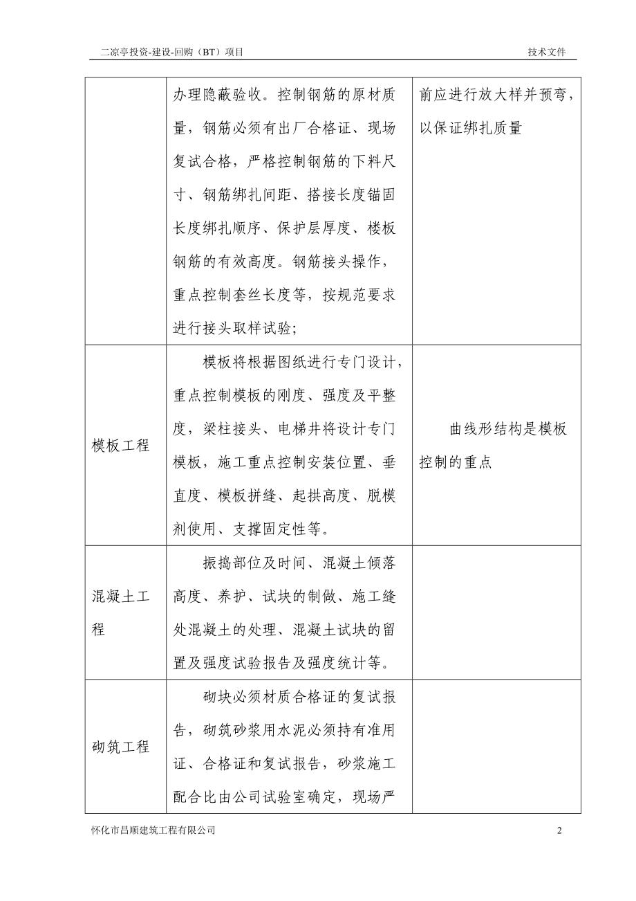 二凉亭危房改造BT项目(四).docx_第2页