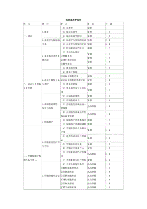 临床血液学部主管检验师分.docx