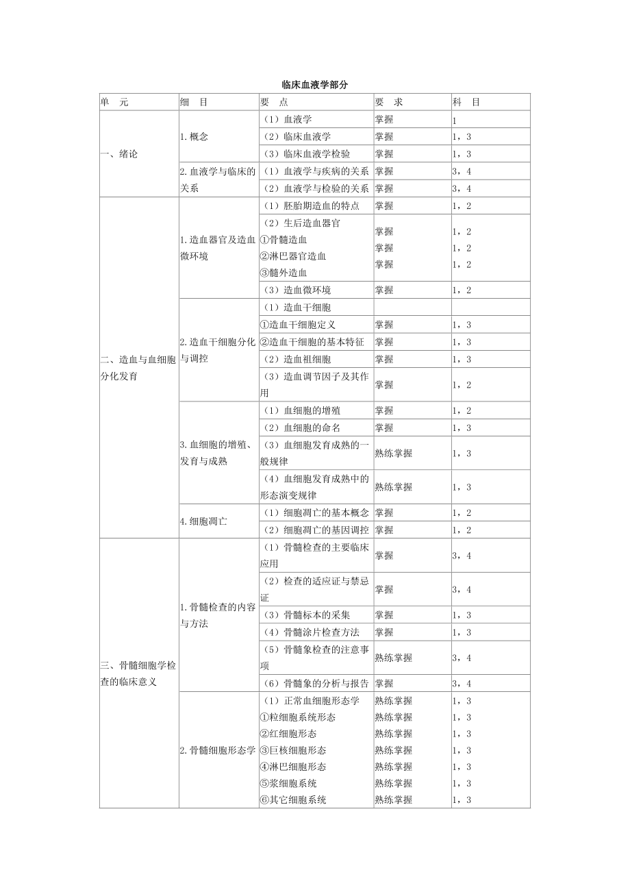 临床血液学部主管检验师分.docx_第1页