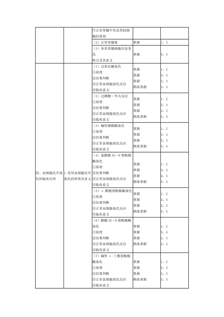 临床血液学部主管检验师分.docx_第2页