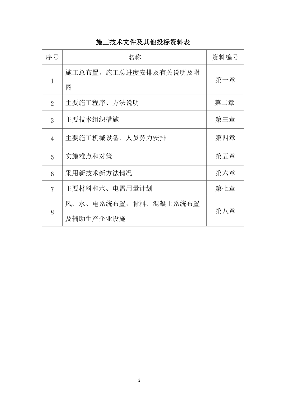 福建高峰水库施工组织设计.docx_第2页