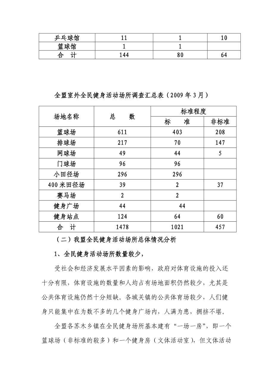 对我盟全民健身活动场所基本情况的调查报告.docx_第3页