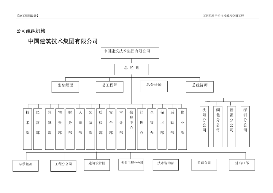 某医院中央空调施工组织设计施工组织设计.docx_第3页