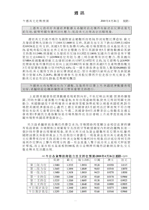 上周美元借利好美国经济数据及希腊财政危机再有余波而....docx