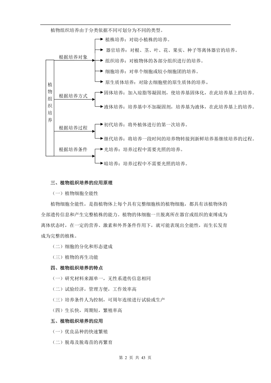 第2章 植物组织培养技术.docx_第2页