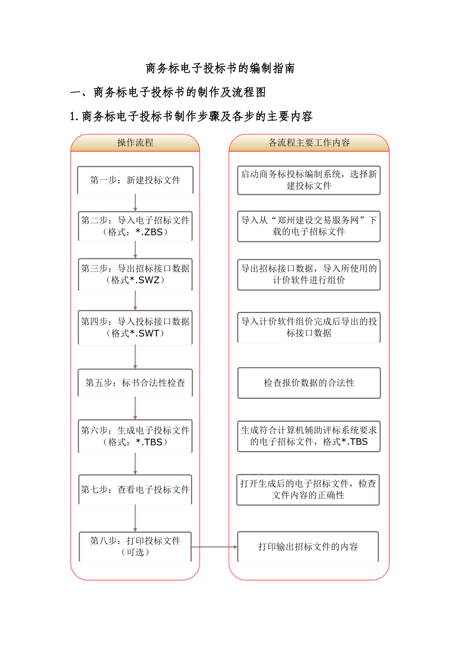 濮阳市商务标投标书编制系统操作说明doc-濮阳市建设网-.docx_第1页