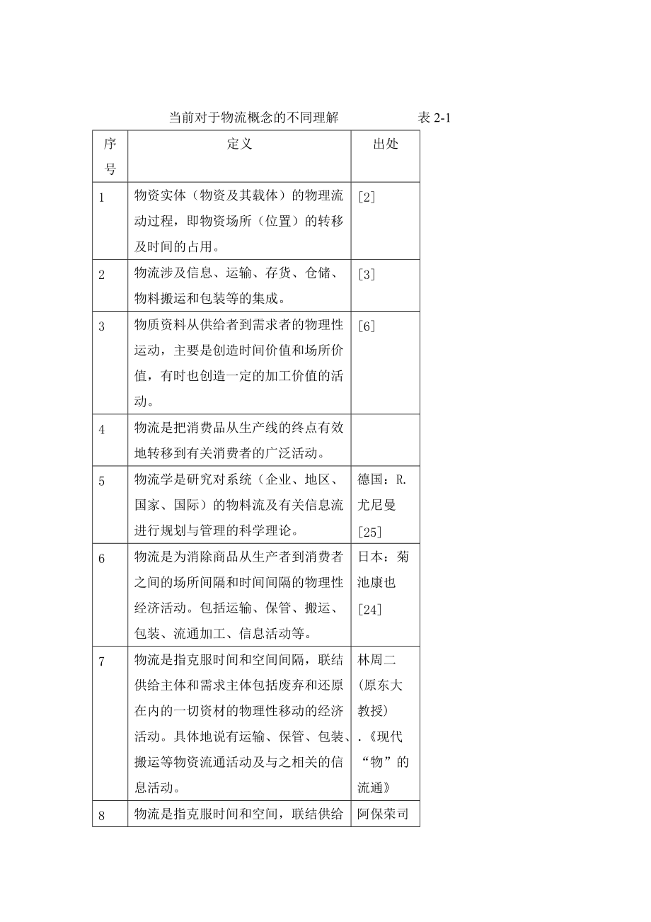 物流与商流的分类.docx_第2页