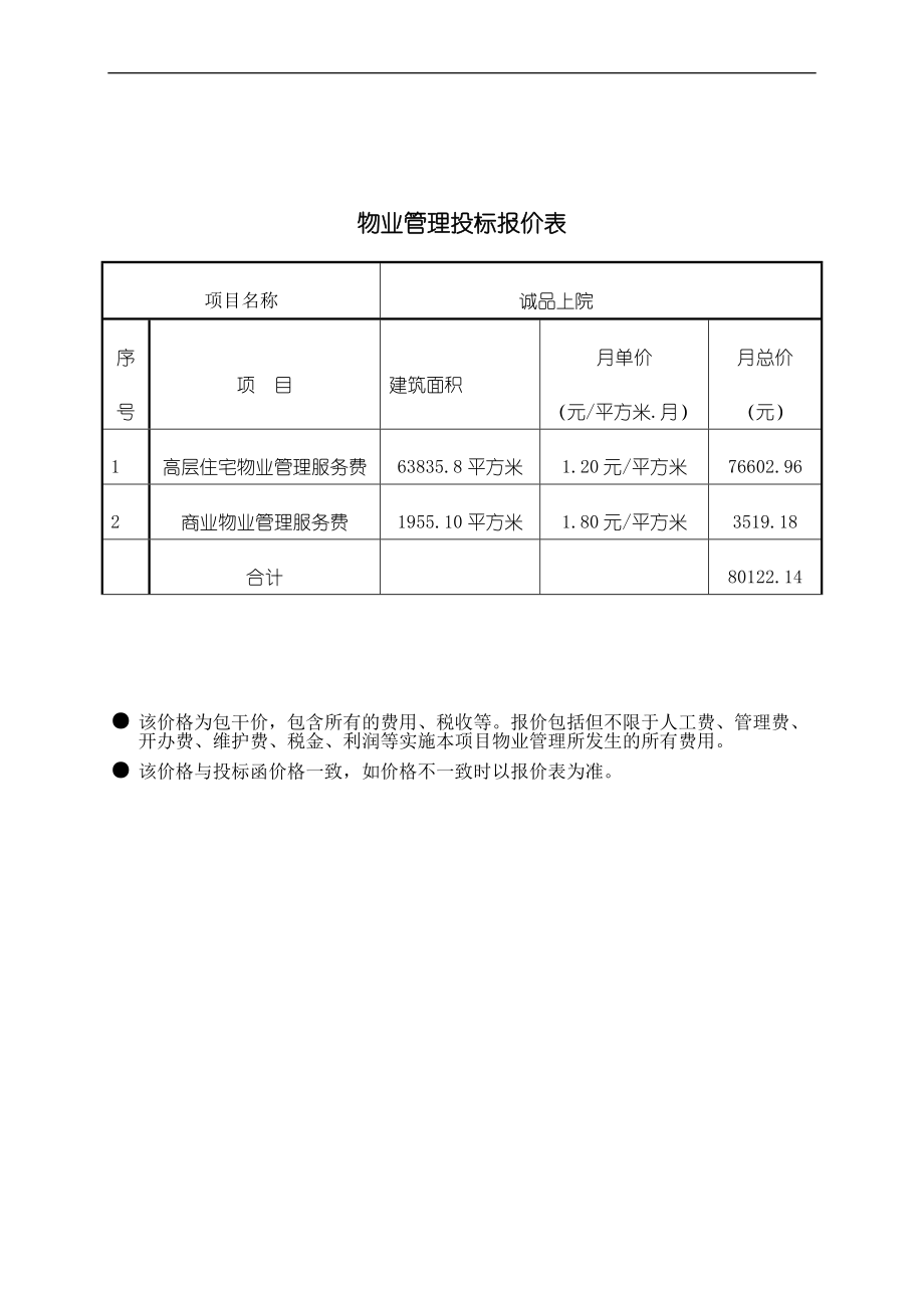 成都诚品上苑前期物业管理投标文件.docx_第2页