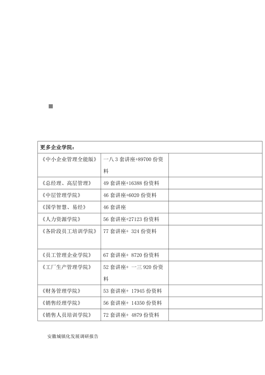 关于安徽城镇化发展的调查报告.docx_第1页