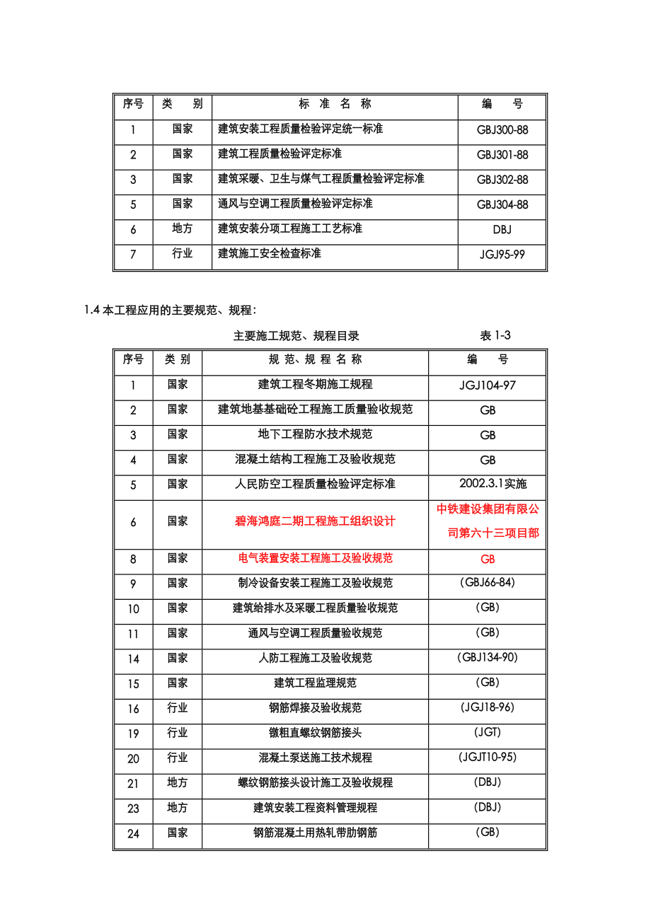 地下车库人防施工组织设计施工方案.docx_第2页