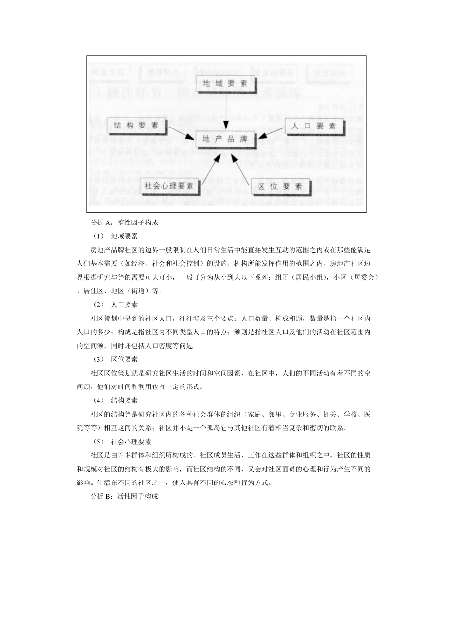 房地产的品牌策略.docx_第2页