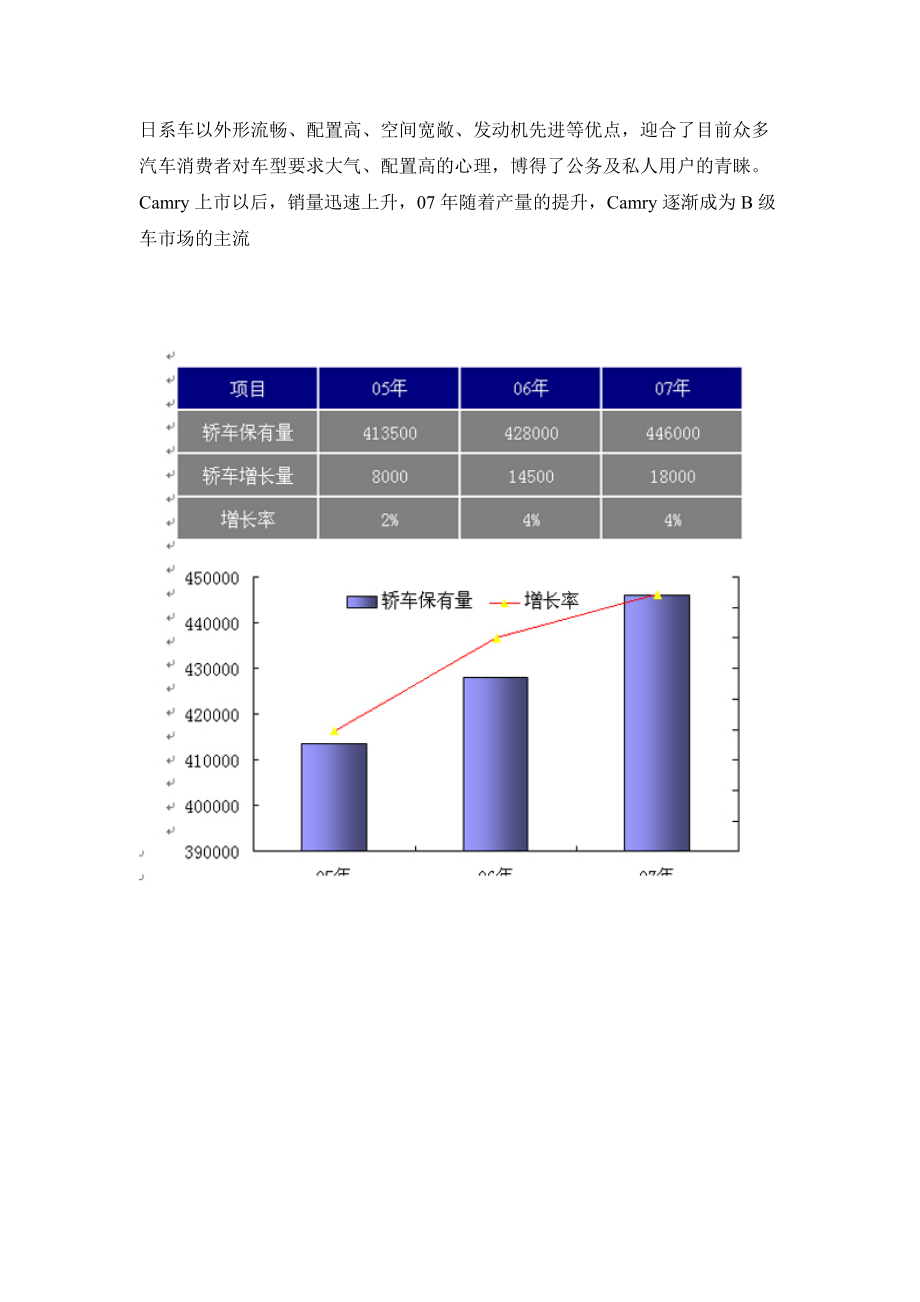 迈腾的定位和市场运作.docx_第3页