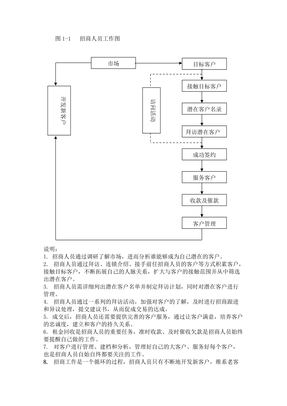 招商人员岗位业务系统培训(完整).docx_第3页