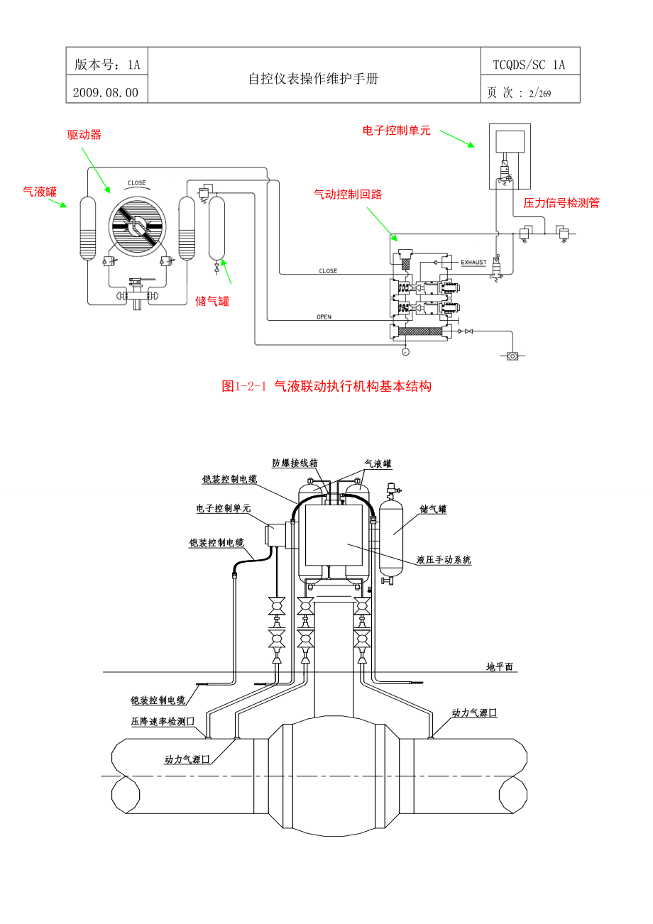 气液联动执行机构操作维护.docx_第2页