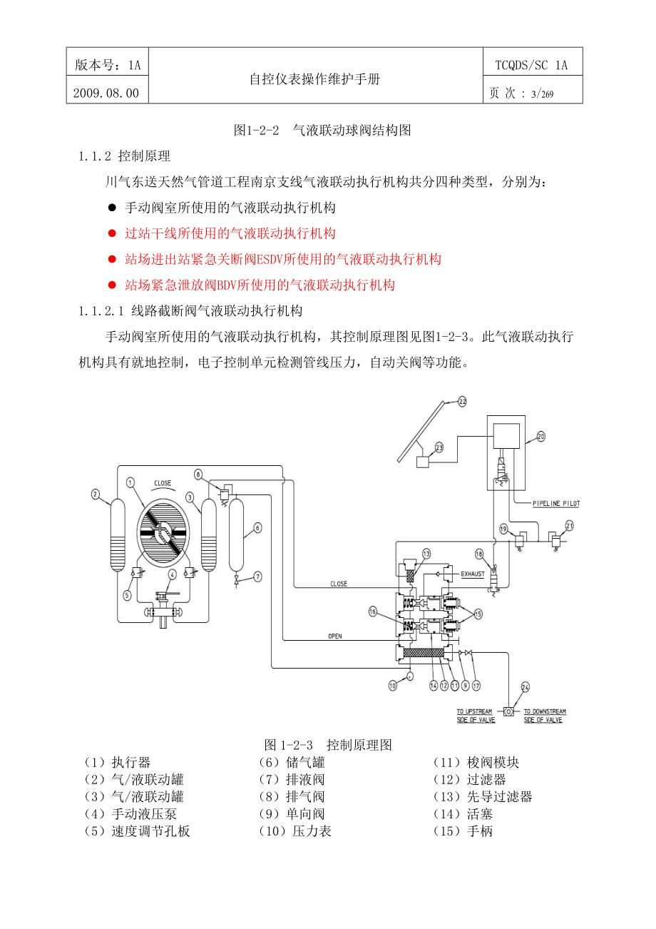 气液联动执行机构操作维护.docx_第3页