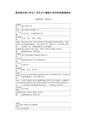 第四届全国大学生广告艺术大赛浙江林学院预赛策略单.docx