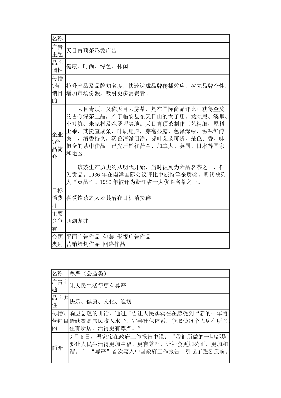 第四届全国大学生广告艺术大赛浙江林学院预赛策略单.docx_第2页