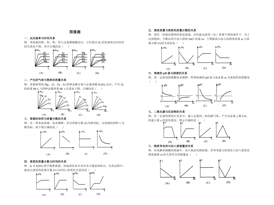 一反应速率与时间关系.docx_第1页