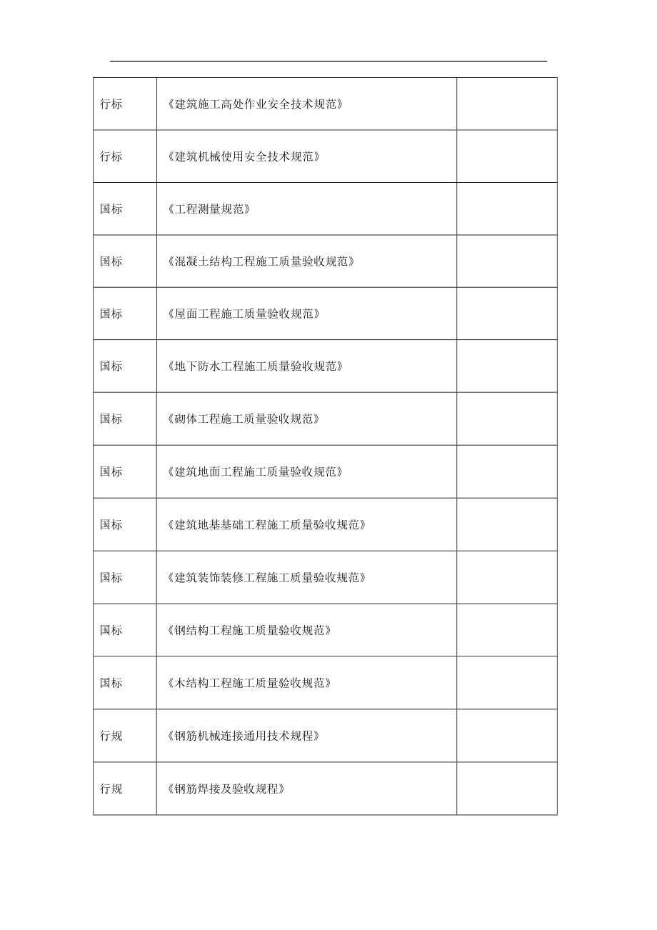 福建某批发市场施工组织设计.docx_第3页