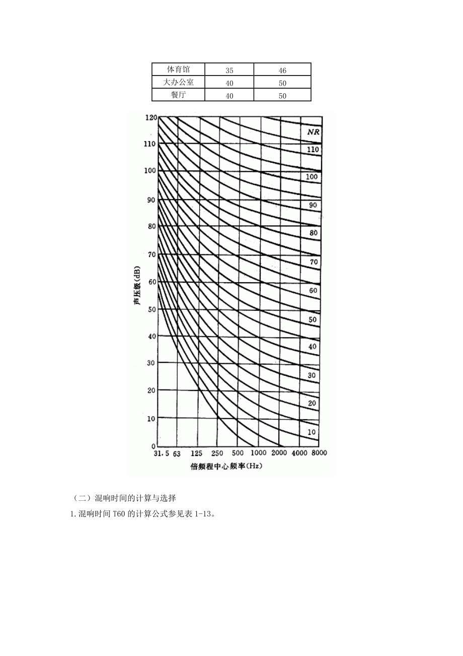 音质设计与混响时间、声压级的计算.docx_第2页