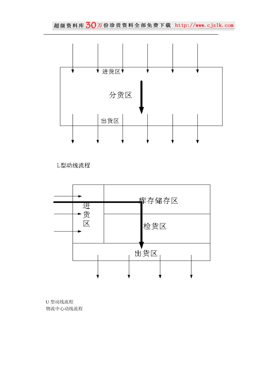 【精品文档】出版物流中心信息管理.docx_第2页