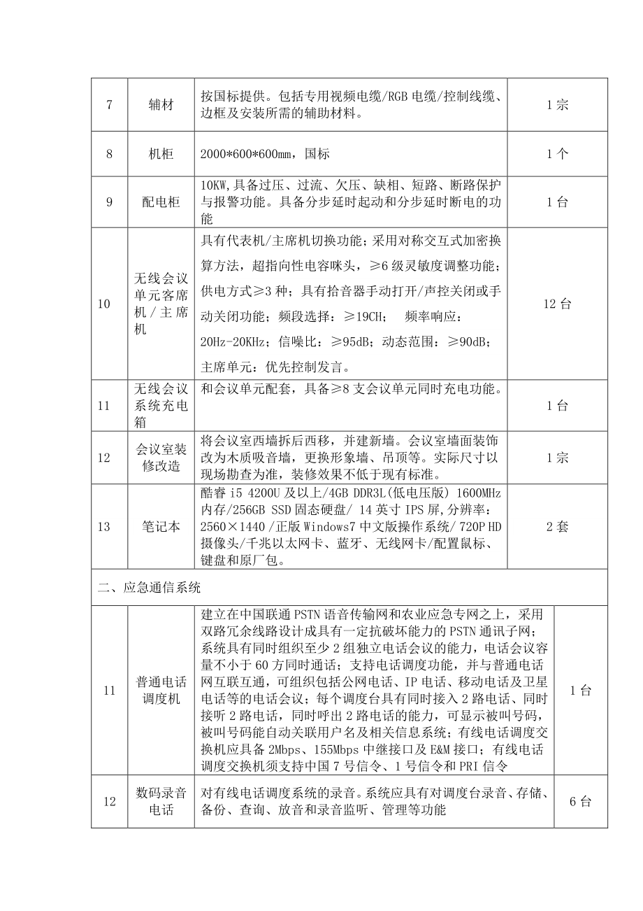 农业物联网系统及农业平台建设招标说明.docx_第3页