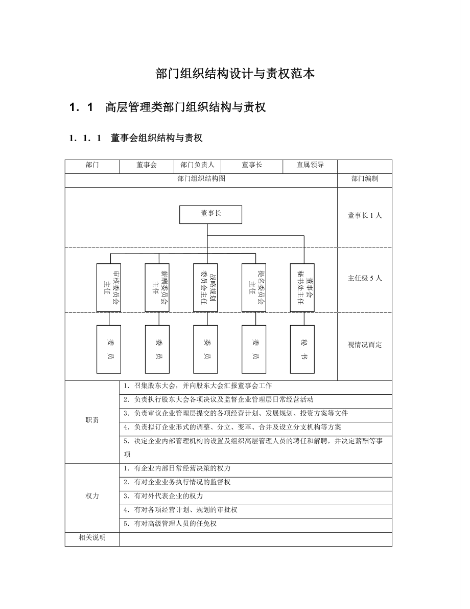 某公司部门组织结构设计与责权范本.docx_第1页