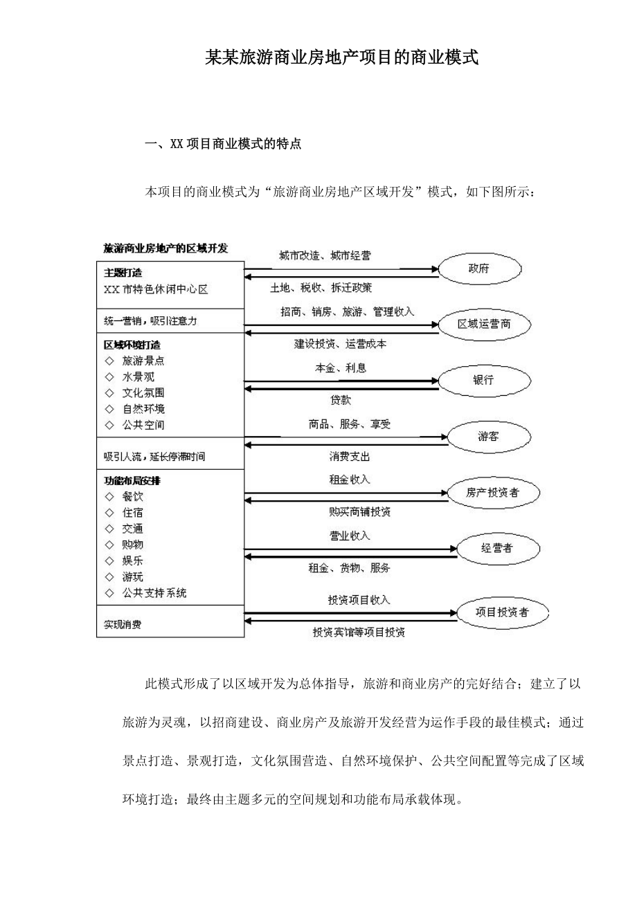 某旅游商业房地产项目的商业模式.docx_第1页