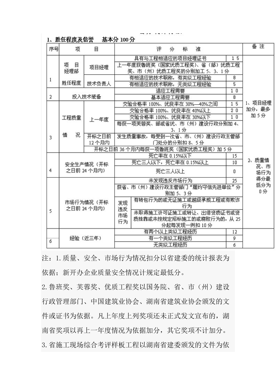 湖南省建设工程施工招标评标办法.docx_第3页