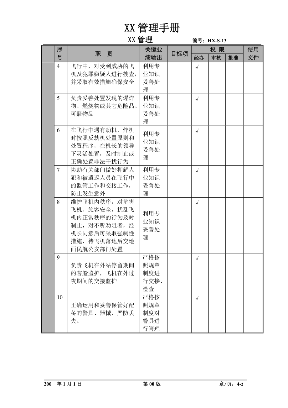 某航空物流公司安全员职位说明书及关键绩效标准.docx_第2页