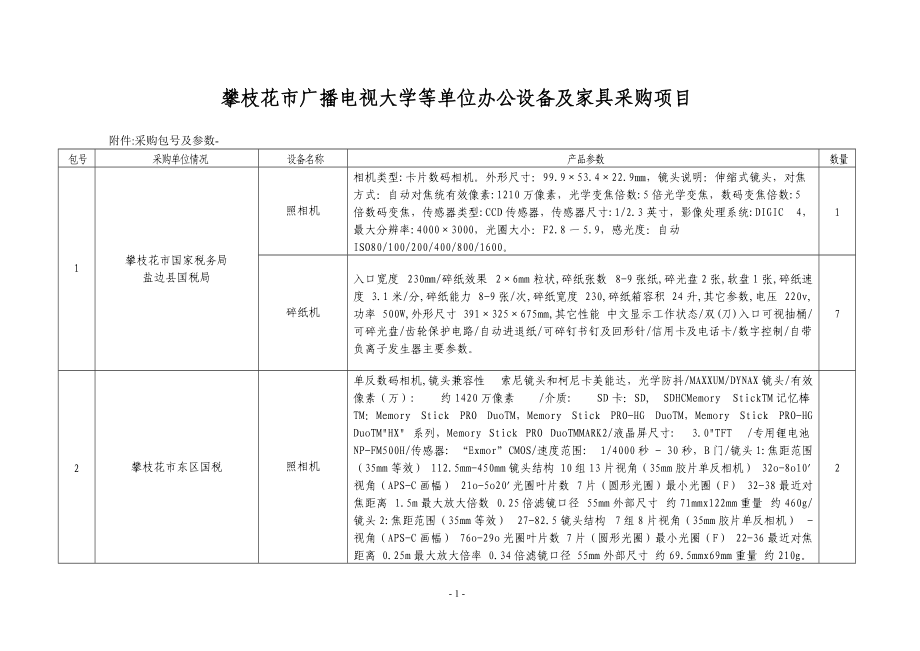 采购项目清单.docx_第1页